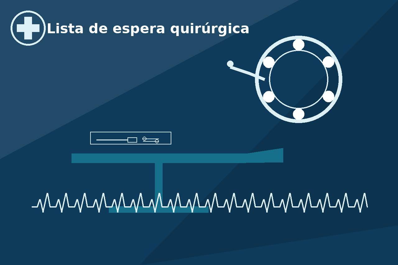 Automatización lista espera